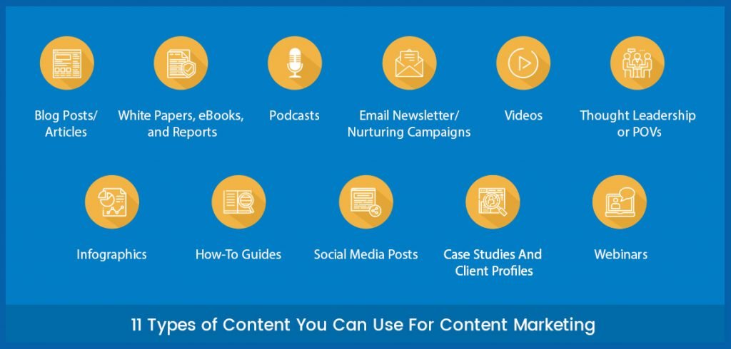 what types-of-content-you-can-use-for-content-marketing